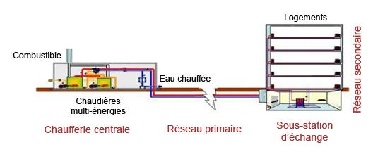 5688433-2597-raw-1793af3,209,800x,159199,schema-reseau-de-chaleur-528.jpg